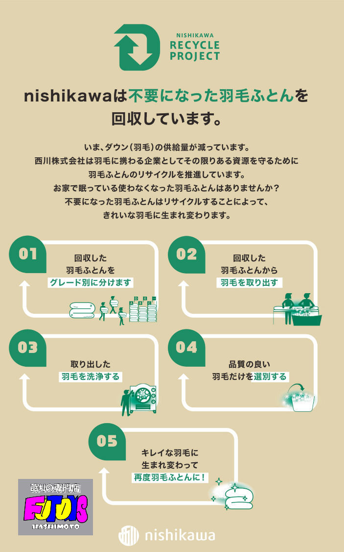 西川リサイクルダウンプロジェクト、羽毛ふとん無料回収